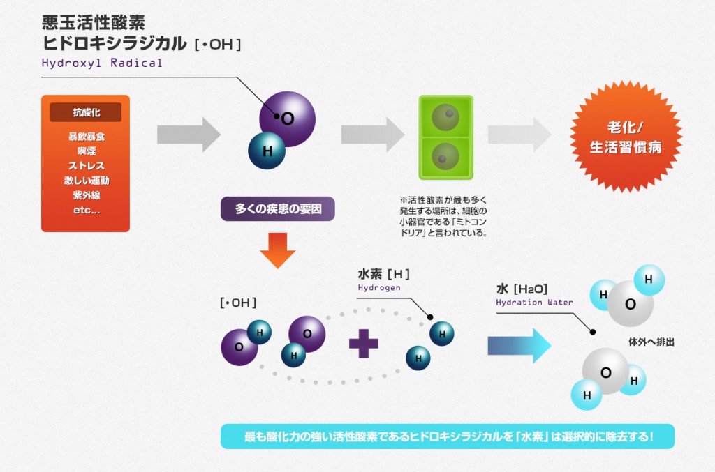 visual_hydrogen1